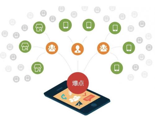 宾县为什么越来越多的企业通过软文营销来引流